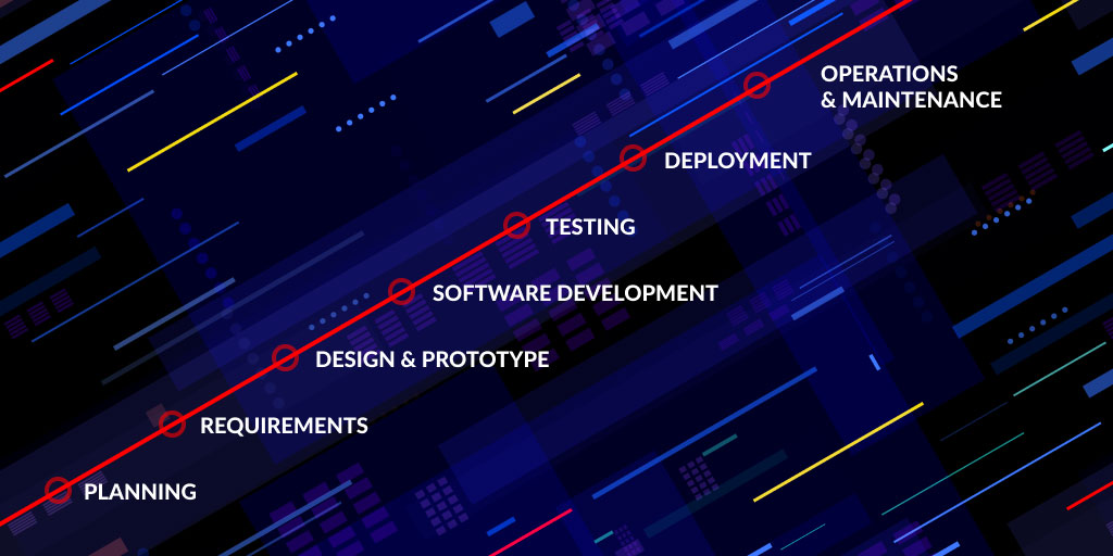 Feature image for The SDLC: Popular models, benefits & best practices