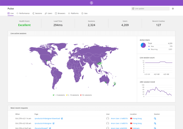 Live dashboard real user monitoring