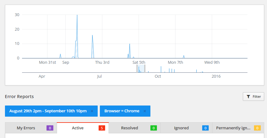 The old Raygun UI which shows the earliest version of the error group list