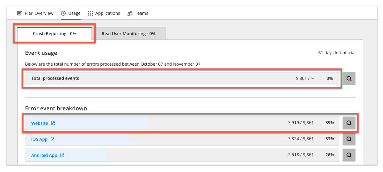 The usage tab is one of the most effective ways of managing your Raygun error quota