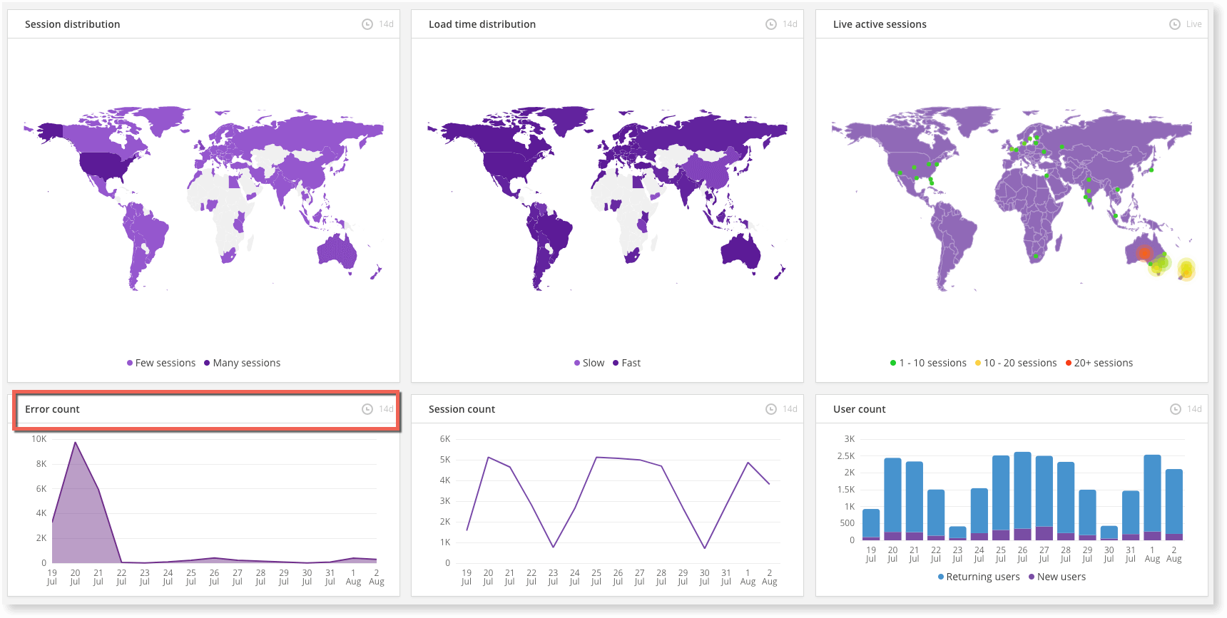 Raygun's dashboard feature is a key part of effectively managing your error quota 