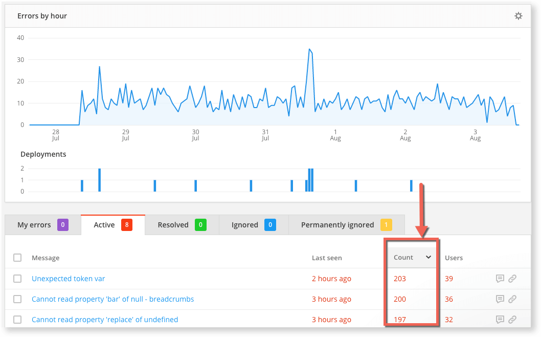 Ordering errors by error count another way to managing your error quota effectively