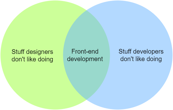 The nature of front-end development