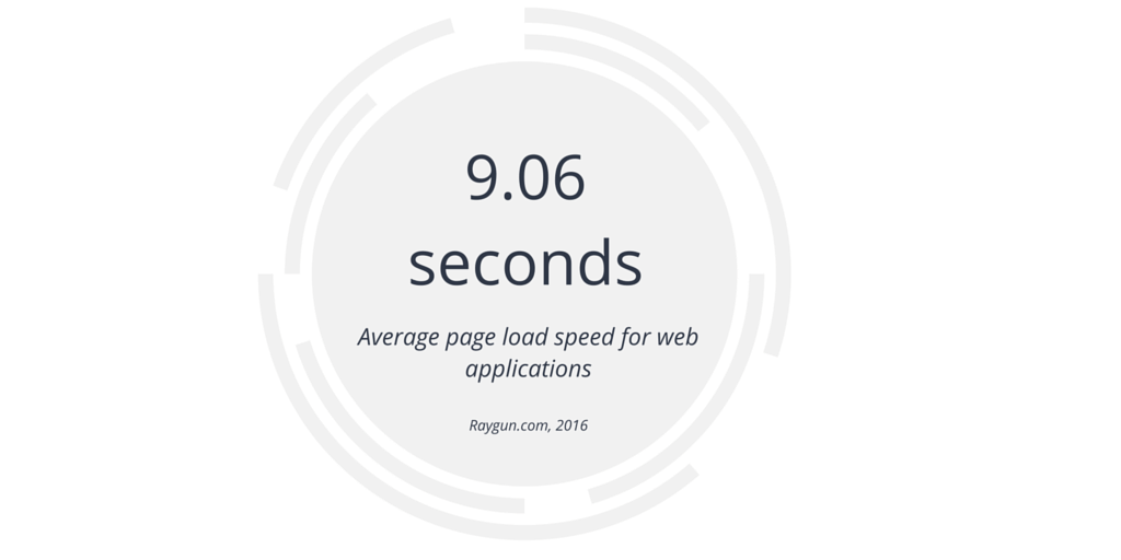 Average page load speed - a benchmark for how to speed up your website