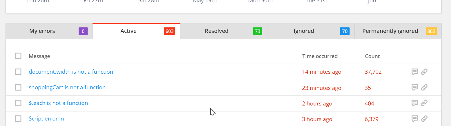 The Raygun dashboard never used to show how to rank errors according to users
