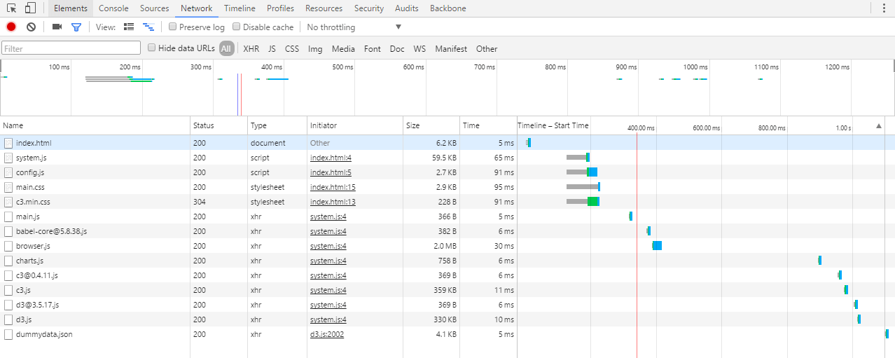 Asynchronous loading of assets by SystemJS for better front-end development