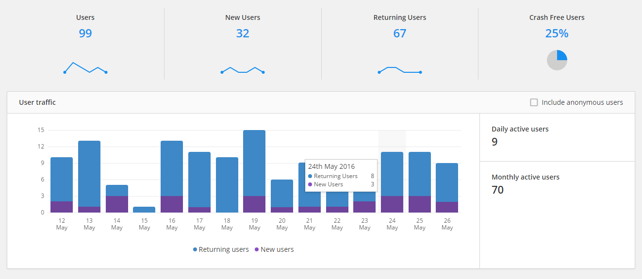Pulse for mobile users information shows that real user monitoring for mobile has a place 