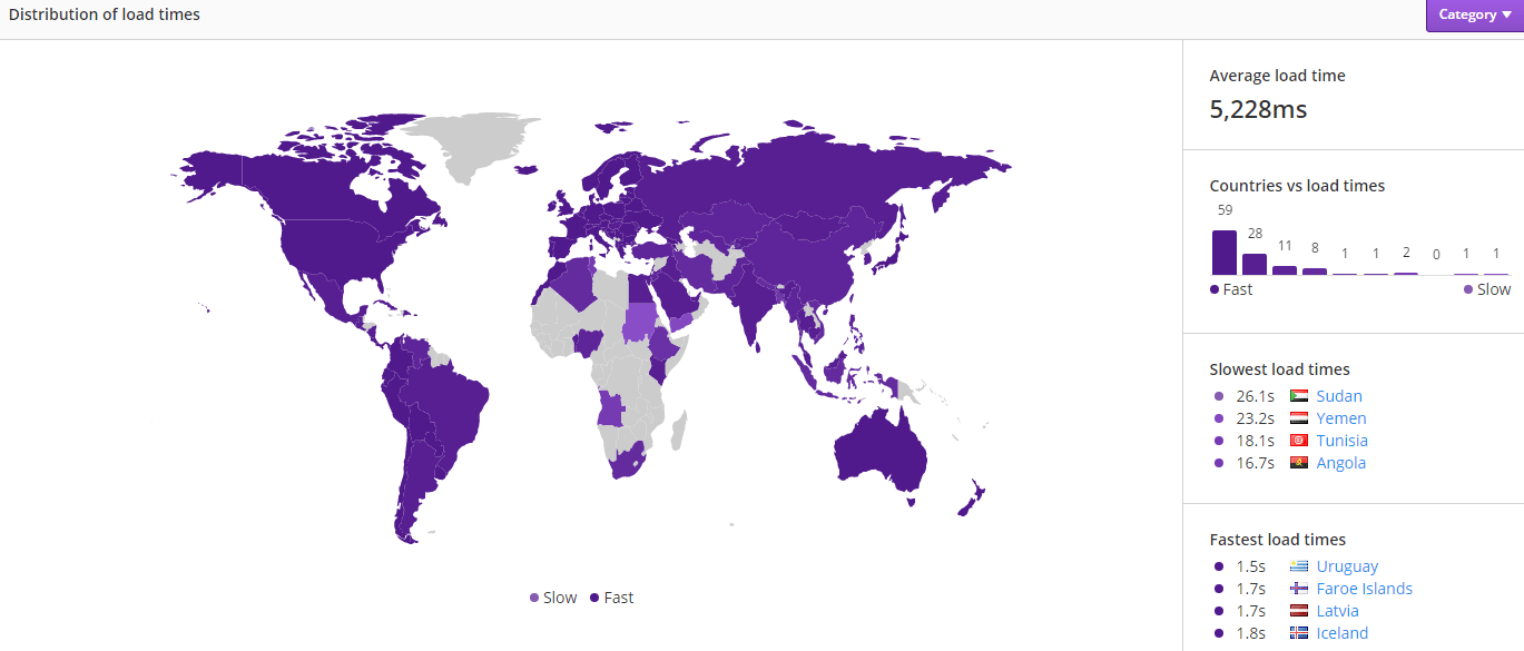 Feature image for Why Real User Monitoring Matters