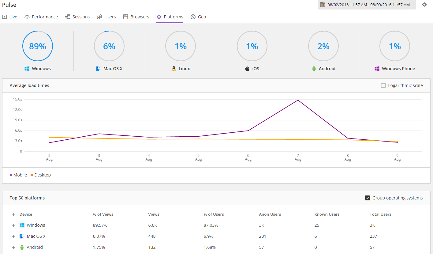 this is a thorough overview of Pulse - one of the customer journey mapping tools you can use