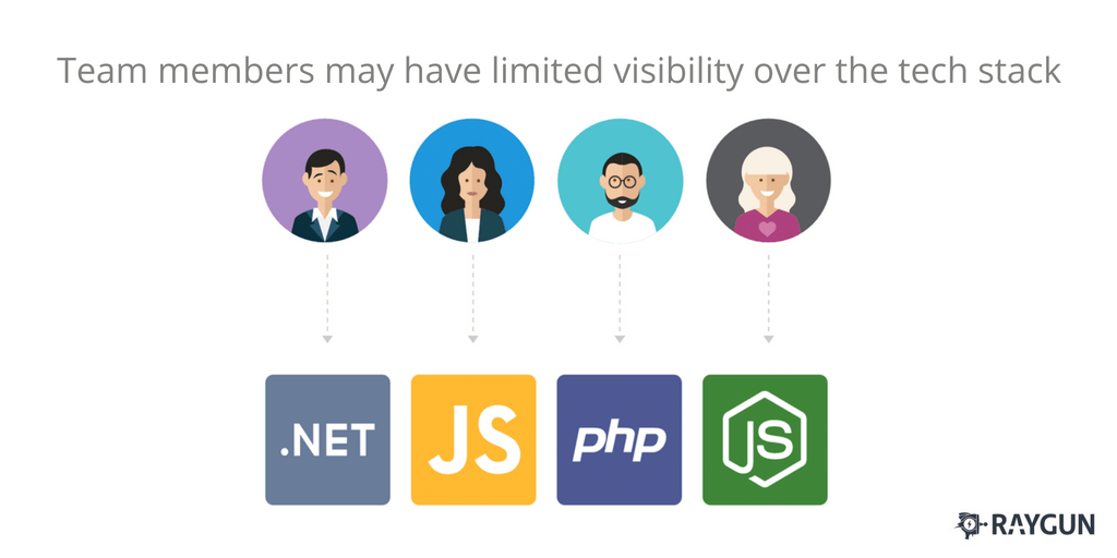 Maintain team visibility of software errors throughout your team 