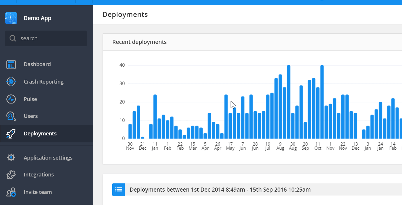 Raygun and Code Deploy show you 'Recent deployments' so you can see where errors are occuring 