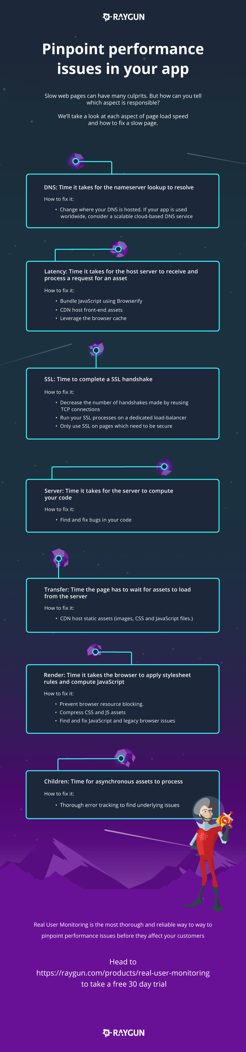 How to pinpoint app performance issues and address poor page load speed