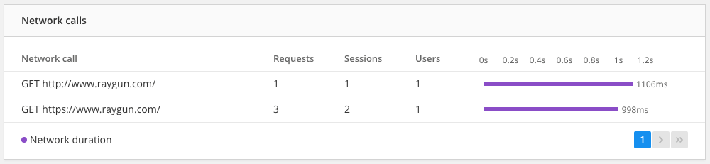 networklogging in Real User Monitoring for mobile applications