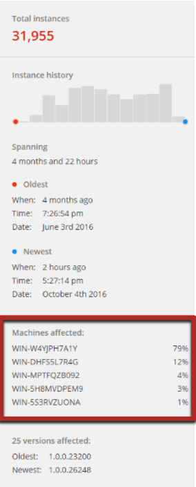 machine affected is the latest feature from Raygun