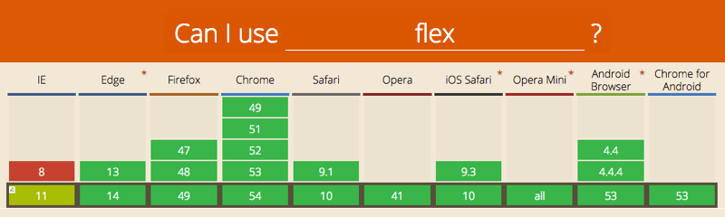 best front end development tools : can-i-use