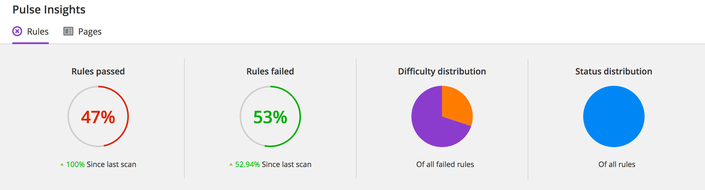pulse insights rules metrics view inside the dashboard