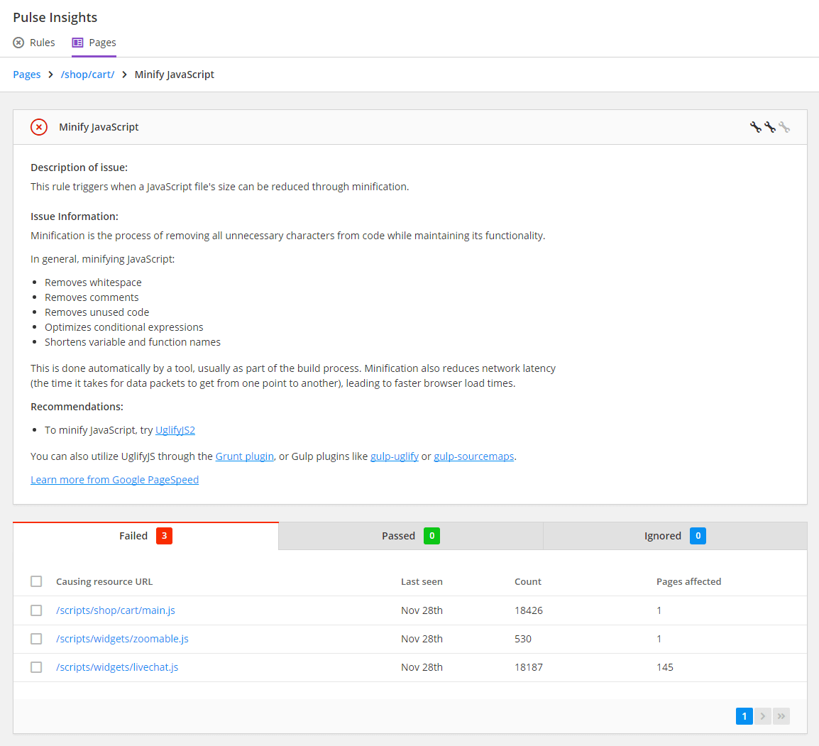 Important page speed rules need to be measured to assure progressive web optimization