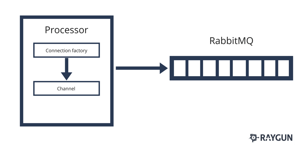 unit testing patterns using RabbitMQ