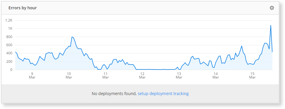 If you have no deployments enabled, you'll be prompted to setup deployment tracking