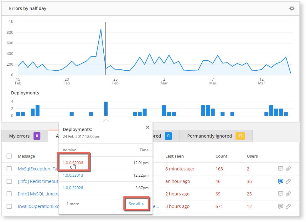Clicking on the chart will reveal the Deployments tooltip