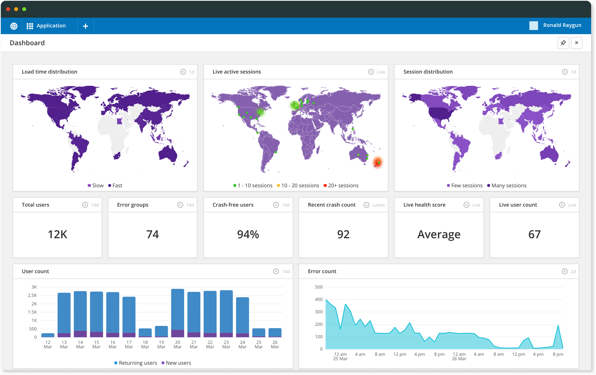 introducing dashboards - the only software intelligence platform with customizable tiles in an attractive UI