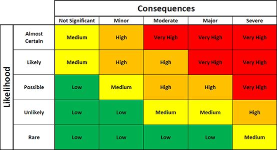 Solving software errors is more fluid when you can prioritze errors using a matrix