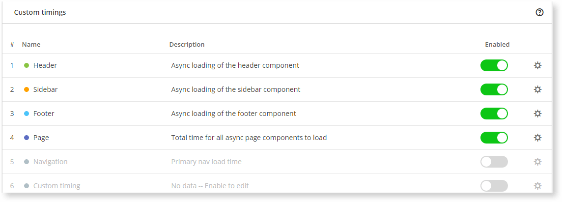 Pulse Custom timings main window