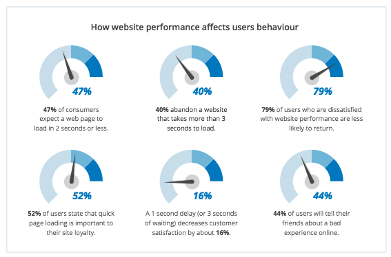 Poor healthcare app UX causes all sorts of problems