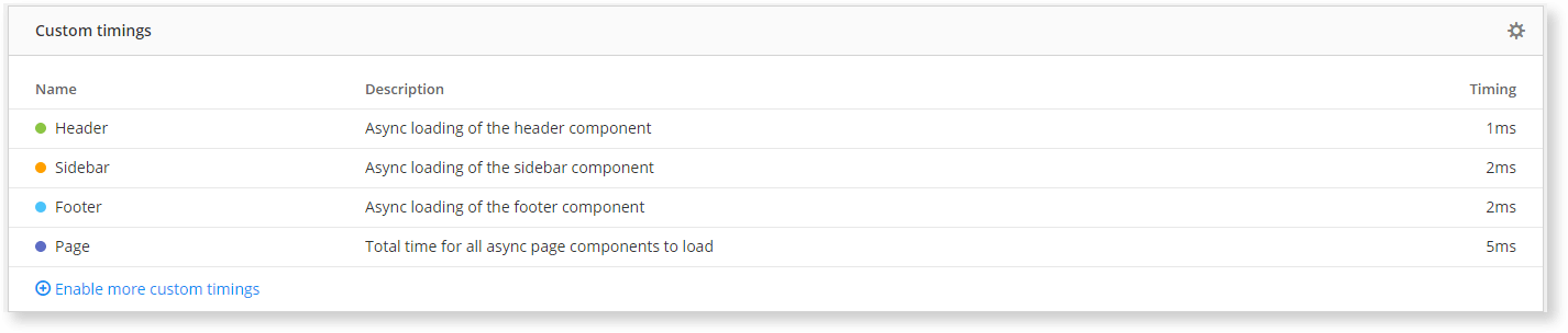 Custom timings are all displayed inside Pulse