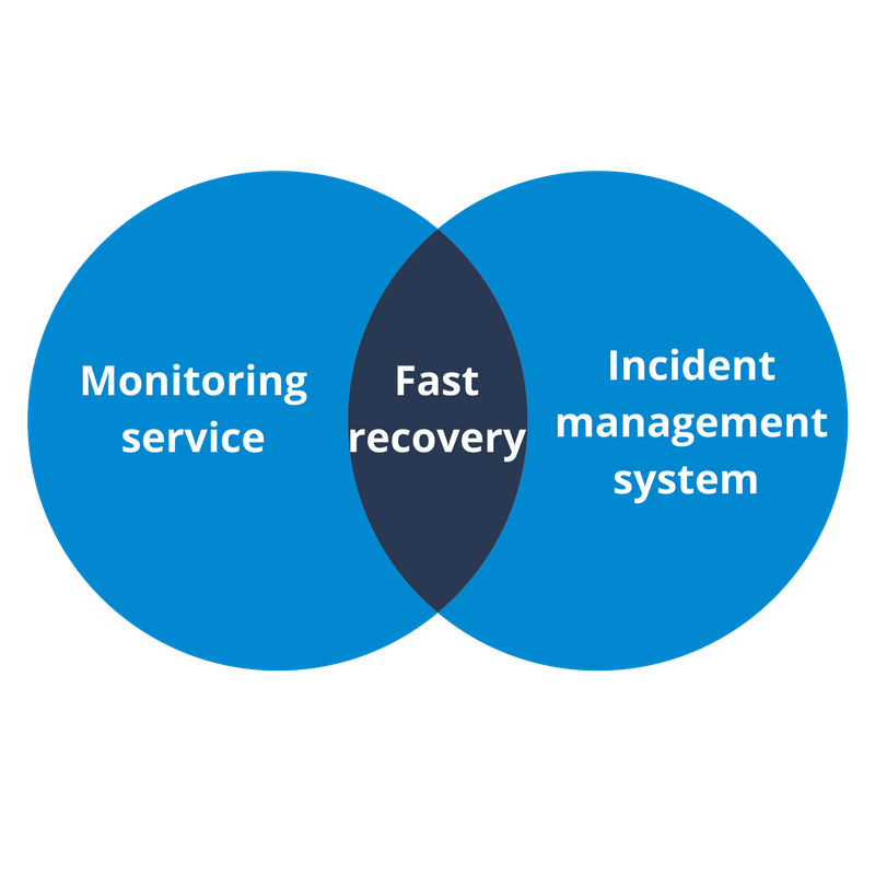 Design your on-call schedule to be happy and healthy with your incident management system and monitoring service