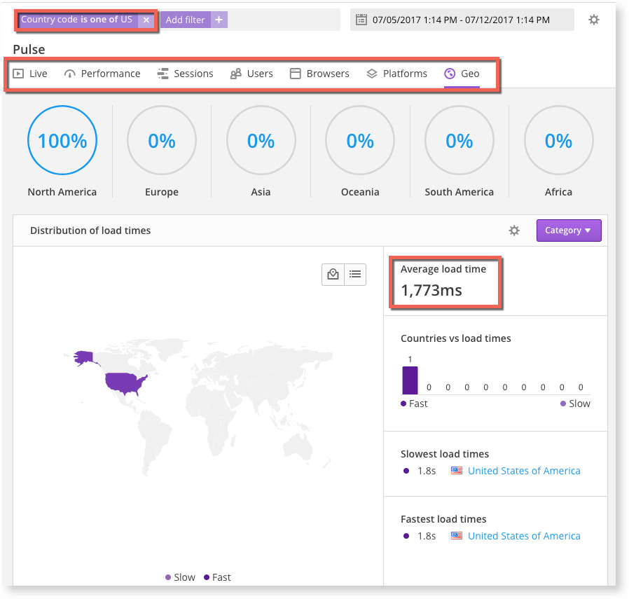 Country code and geo tab will show you average load time for selected countries