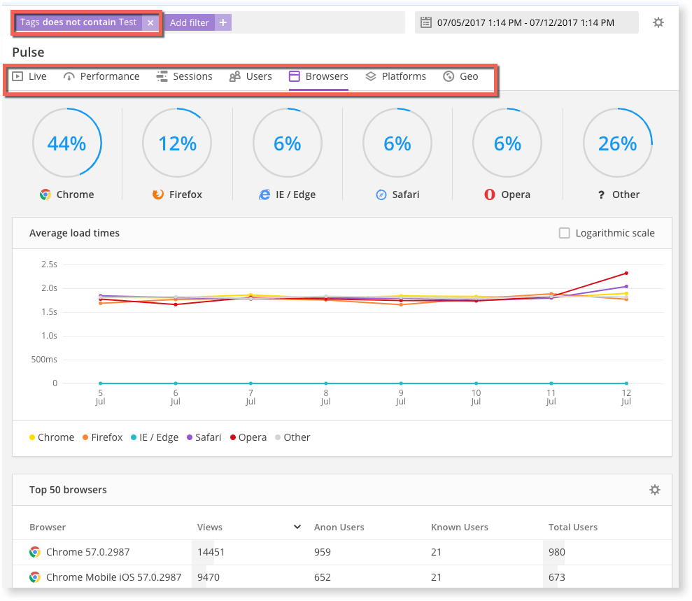The tagging feature of real user monitoring filters
