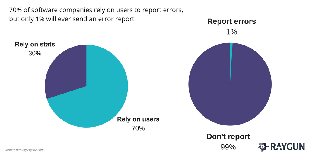 Software deployment tools