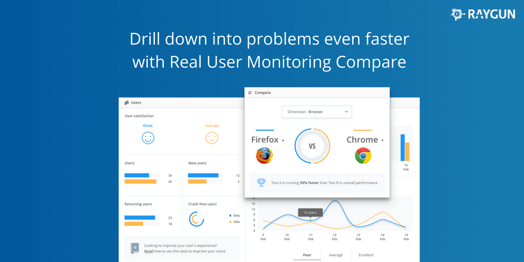 Feature image for Announcing the Compare feature for Real User Monitoring: Compare performance data at a glance to isolate problems faster