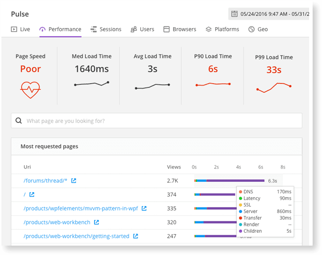Issue tracking and crash reporting work with Real User Monitoring