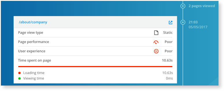 software monitoring for new projects