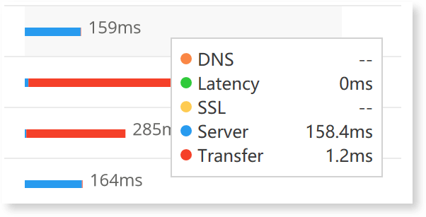 Website performance timing data