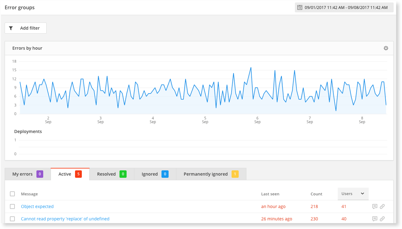 How Raygun displays data