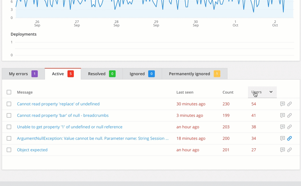 Gif showing the active to ignore area of the Raygun dashboard which will help reduce error noise