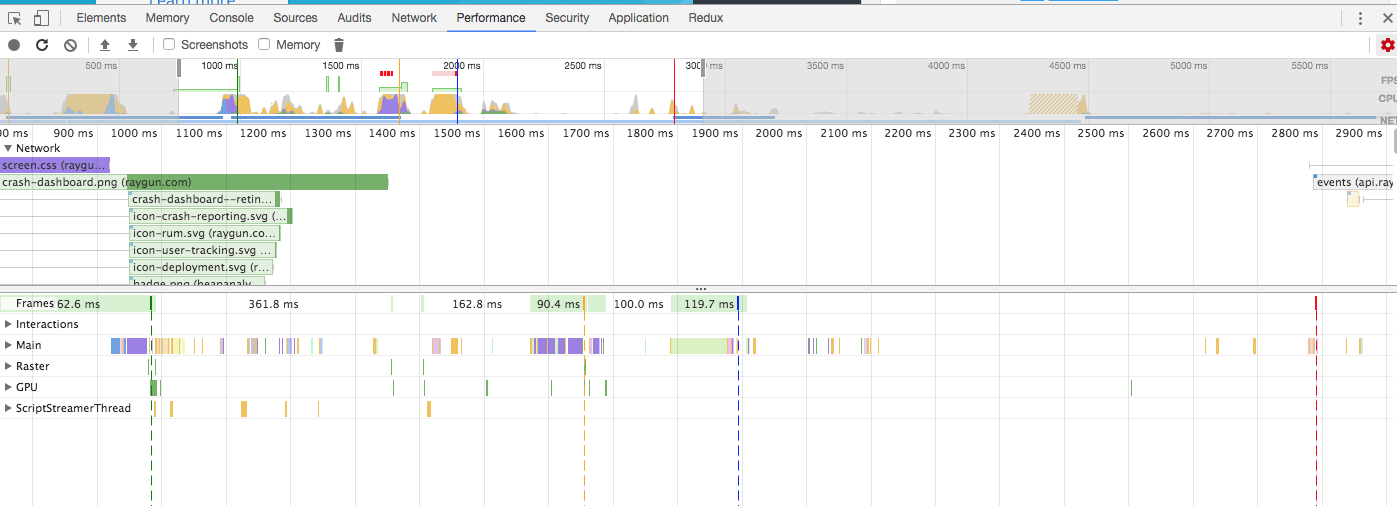 Chrome dev tools shows the critical asset loading time and rendering time