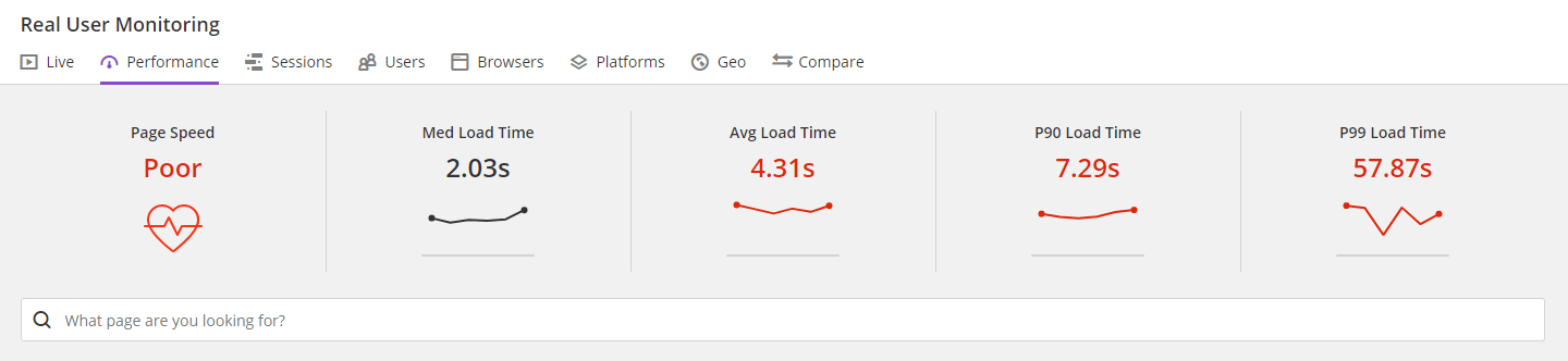 Screenshot of public site performance improvements shown in Real User Monitoring