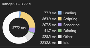 Public site performance improvements shown in Chrome Dev Tools