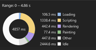 Screenshot of the public site performance improvements shown in Chrome Dev Tools