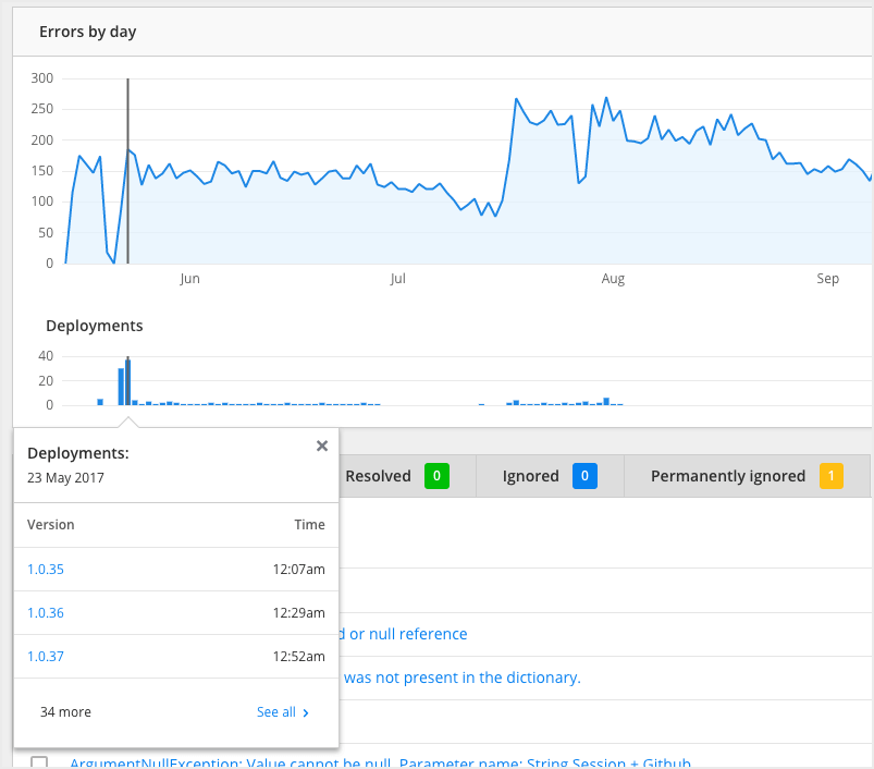 Correlate errors with error spikes when you monitor deployments