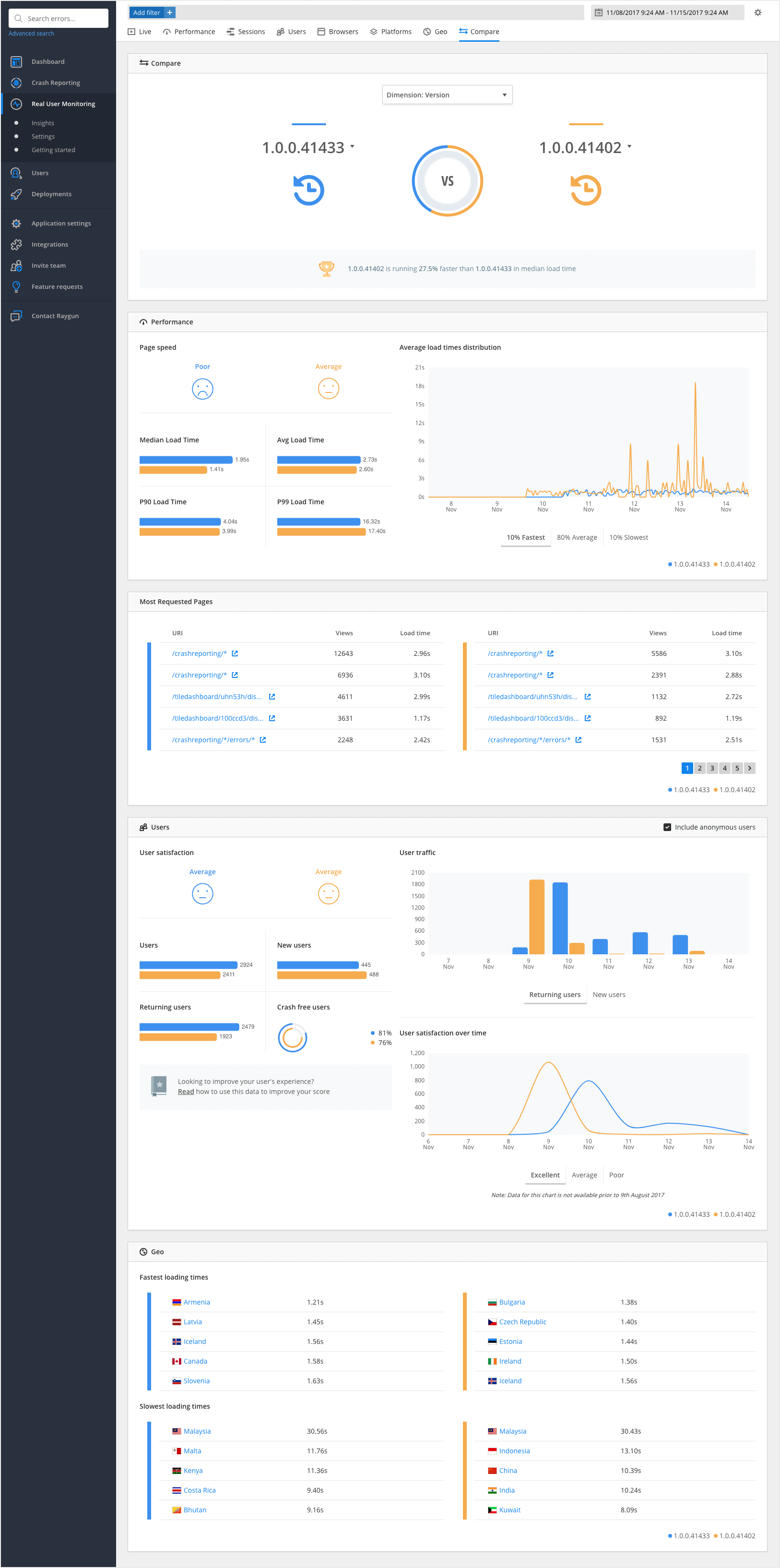 Real User Monitoring Compare will help monitor deployments for performance problems