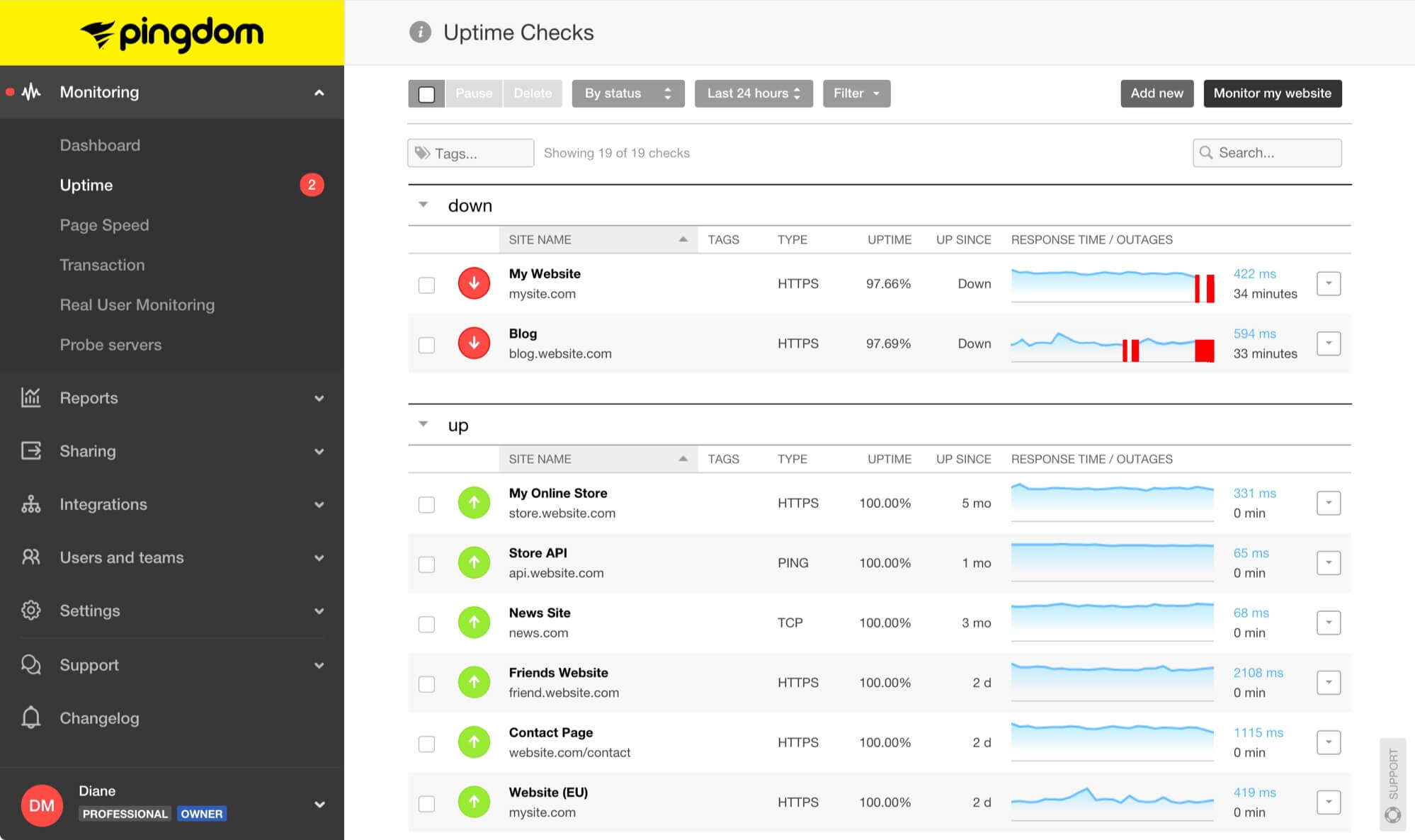 Performance monitoring tools like Pingdom help you discover performance problems